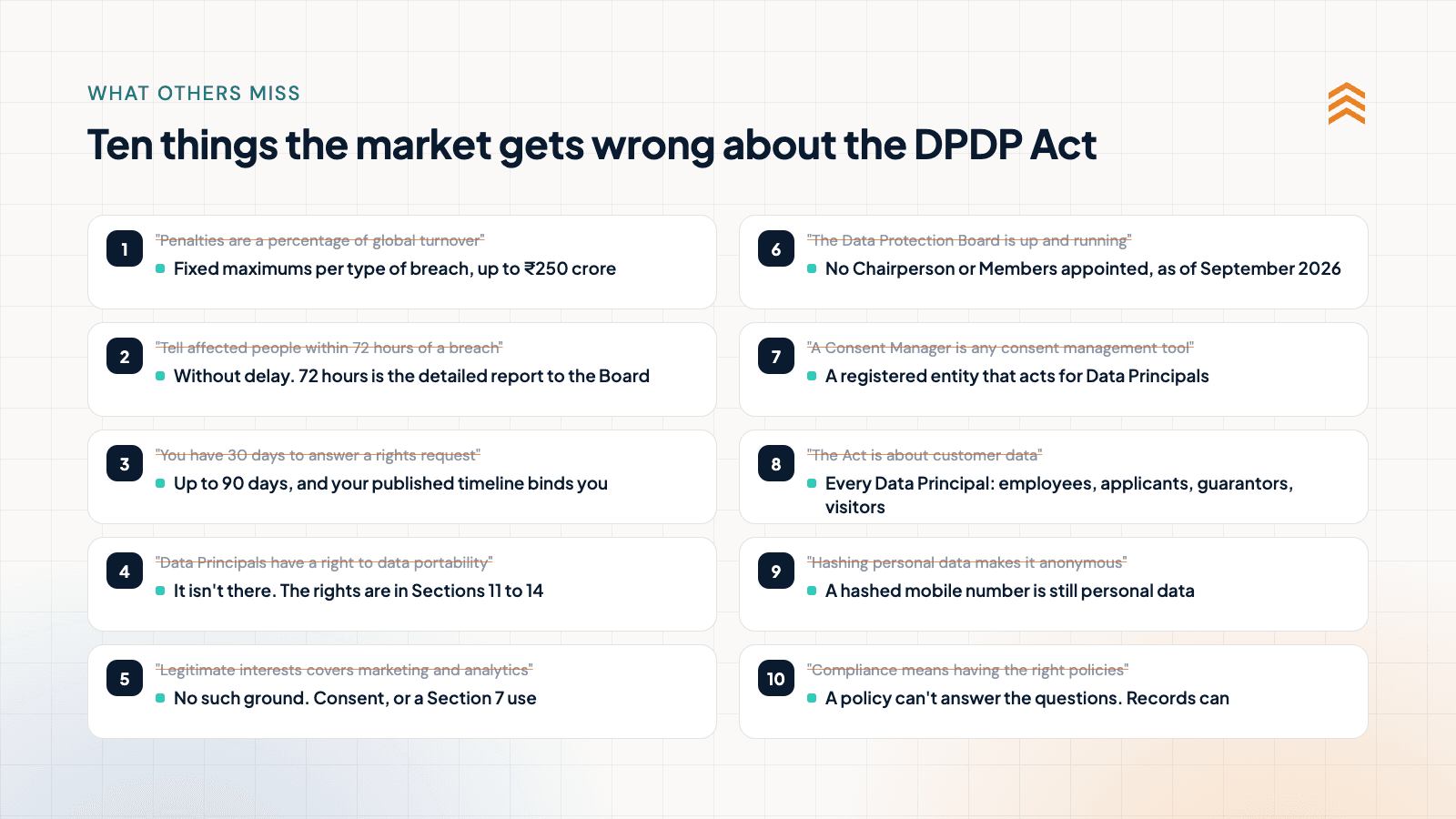 Ten common claims about the DPDP Act, and what the Act and Rules actually say